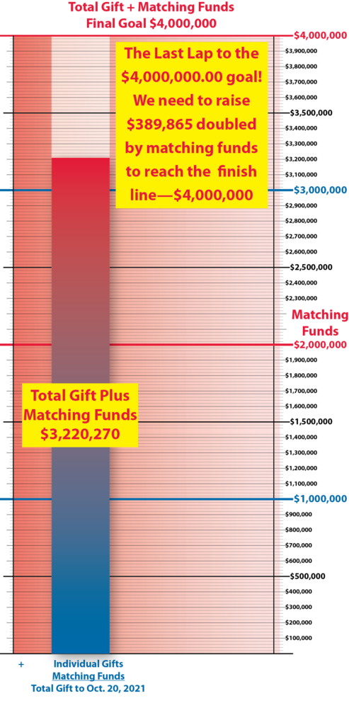 Total Gifts Plus Matching Funds $3,330,270
