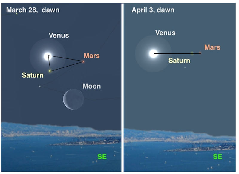 Saturn, Venus, Mars Triangle