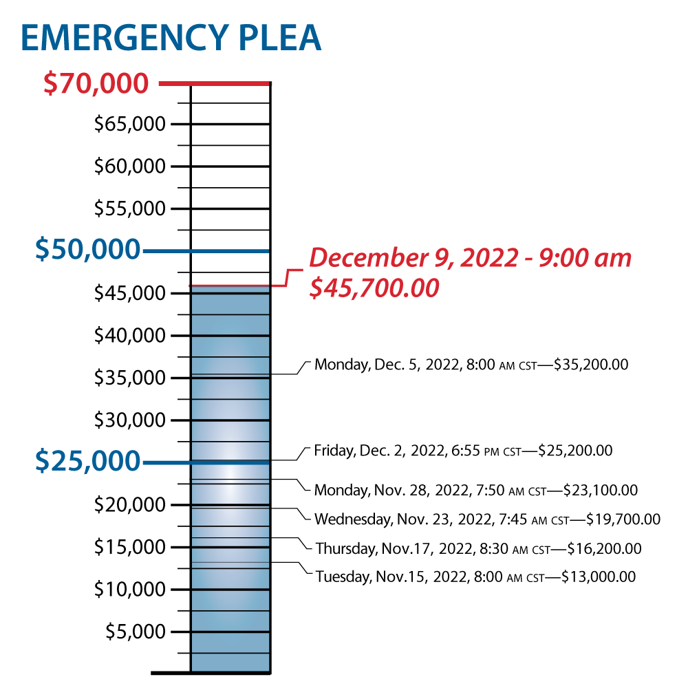 Emergency Plea Update - December 9, 2022 - $45,700