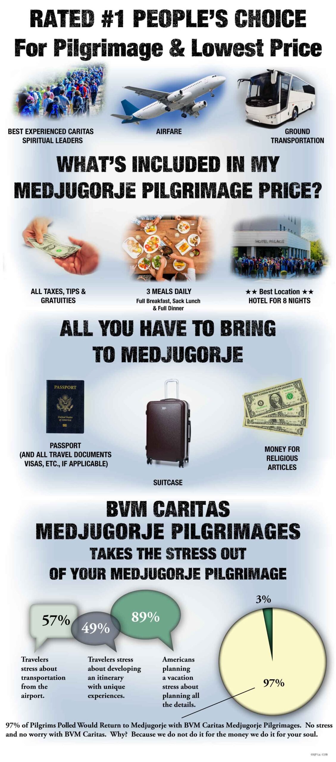 What is included in my Medjugorje Pilgrimage price