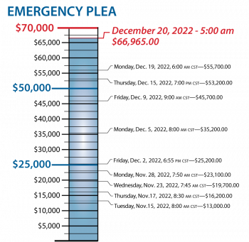 Emergency Plea Update - December 20, 2022 - $66.965